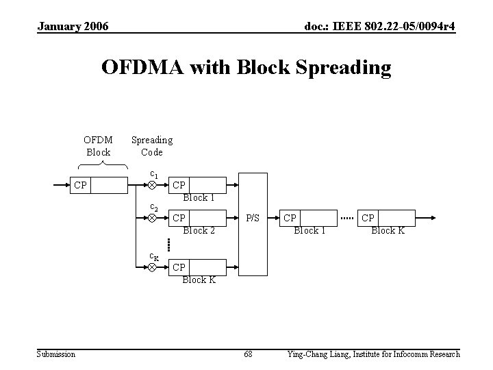 January 2006 doc. : IEEE 802. 22 -05/0094 r 4 OFDMA with Block Spreading