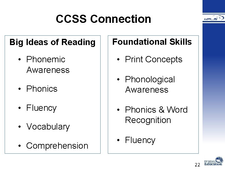 CCSS Connection Big Ideas of Reading • Phonemic Awareness • Phonics • Fluency • CCSS Connection Big Ideas of Reading • Phonemic Awareness • Phonics • Fluency •