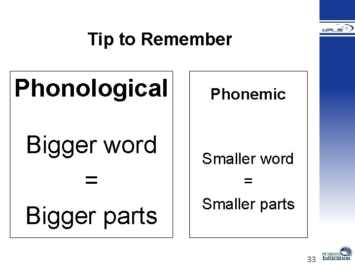Tip to Remember Phonological Phonemic Bigger word = Bigger parts Smaller word = Smaller Tip to Remember Phonological Phonemic Bigger word = Bigger parts Smaller word = Smaller