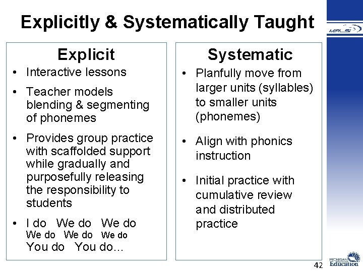 Explicitly & Systematically Taught Explicit • Interactive lessons • Teacher models blending & segmenting Explicitly & Systematically Taught Explicit • Interactive lessons • Teacher models blending & segmenting
