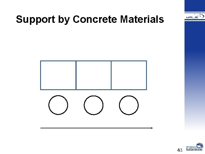 Support by Concrete Materials 43 Support by Concrete Materials 43