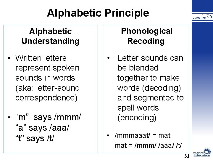 Alphabetic Principle Alphabetic Understanding • Written letters represent spoken sounds in words (aka: letter-sound Alphabetic Principle Alphabetic Understanding • Written letters represent spoken sounds in words (aka: letter-sound