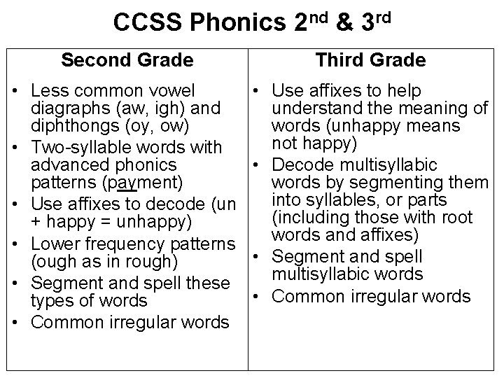 CCSS Phonics 2 nd & 3 rd Second Grade Third Grade • Less common CCSS Phonics 2 nd & 3 rd Second Grade Third Grade • Less common