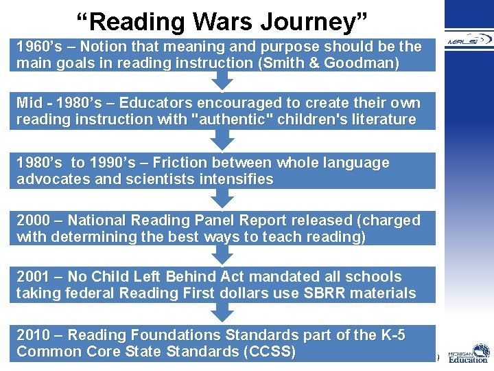 “Reading Wars Journey” 1960’s – Notion that meaning and purpose should be the main “Reading Wars Journey” 1960’s – Notion that meaning and purpose should be the main