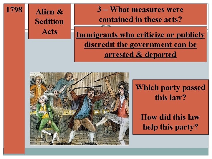 1798 Alien & Sedition Acts 3 – What measures were contained in these acts?