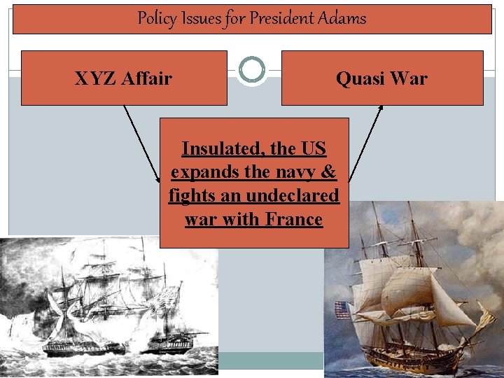 Policy Issues for President Adams XYZ Affair Quasi War Insulated, the US expands the