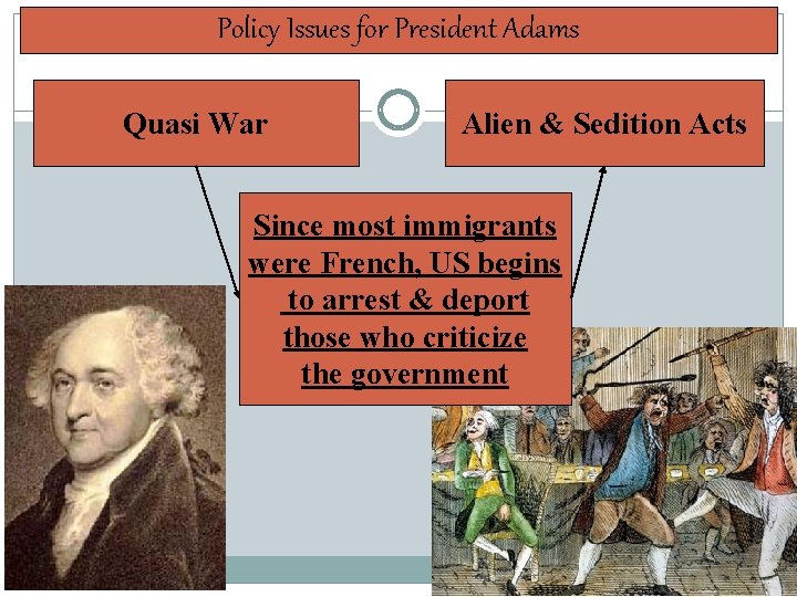 Policy Issues for President Adams Quasi War Alien & Sedition Acts Since most immigrants