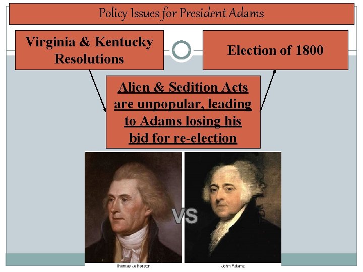 Policy Issues for President Adams Virginia & Kentucky Resolutions Election of 1800 Alien &