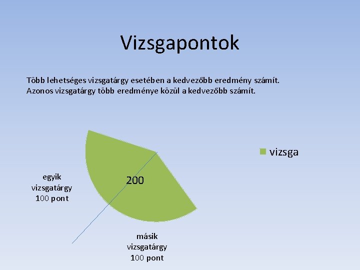Vizsgapontok Több lehetséges vizsgatárgy esetében a kedvezőbb eredmény számít. Azonos vizsgatárgy több eredménye közül Vizsgapontok Több lehetséges vizsgatárgy esetében a kedvezőbb eredmény számít. Azonos vizsgatárgy több eredménye közül