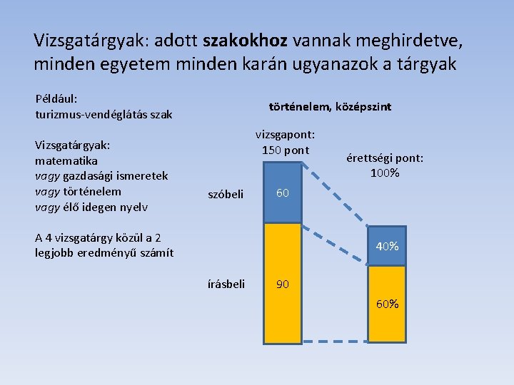 Vizsgatárgyak: adott szakokhoz vannak meghirdetve, minden egyetem minden karán ugyanazok a tárgyak Például: turizmus-vendéglátás Vizsgatárgyak: adott szakokhoz vannak meghirdetve, minden egyetem minden karán ugyanazok a tárgyak Például: turizmus-vendéglátás