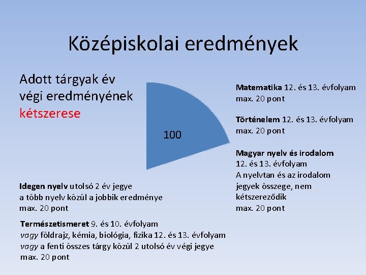 Középiskolai eredmények Adott tárgyak év végi eredményének kétszerese Matematika 12. és 13. évfolyam max. Középiskolai eredmények Adott tárgyak év végi eredményének kétszerese Matematika 12. és 13. évfolyam max.
