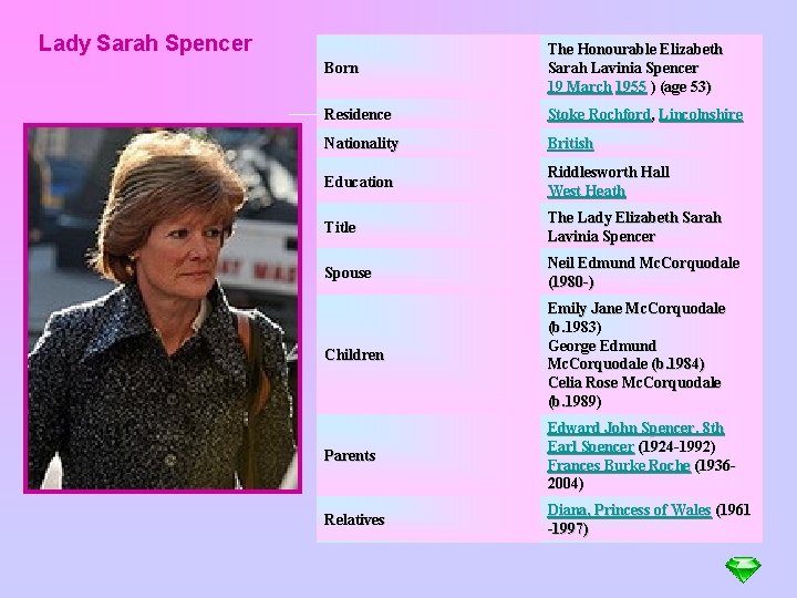 Lady Sarah Spencer Born The Honourable Elizabeth Sarah Lavinia Spencer 19 March 1955 )