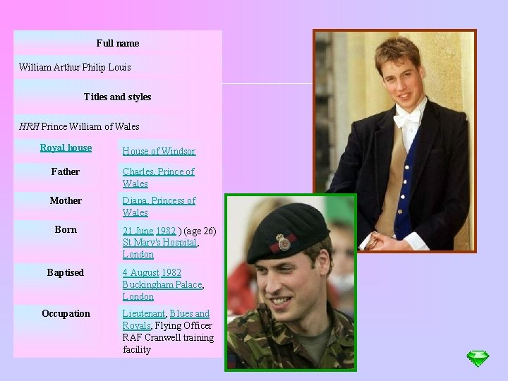 Full name William Arthur Philip Louis Titles and styles HRH Prince William of Wales