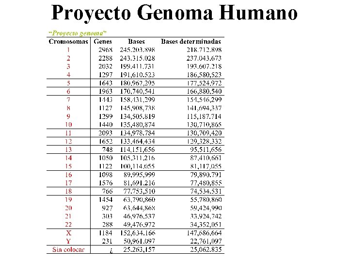 Proyecto Genoma Humano 