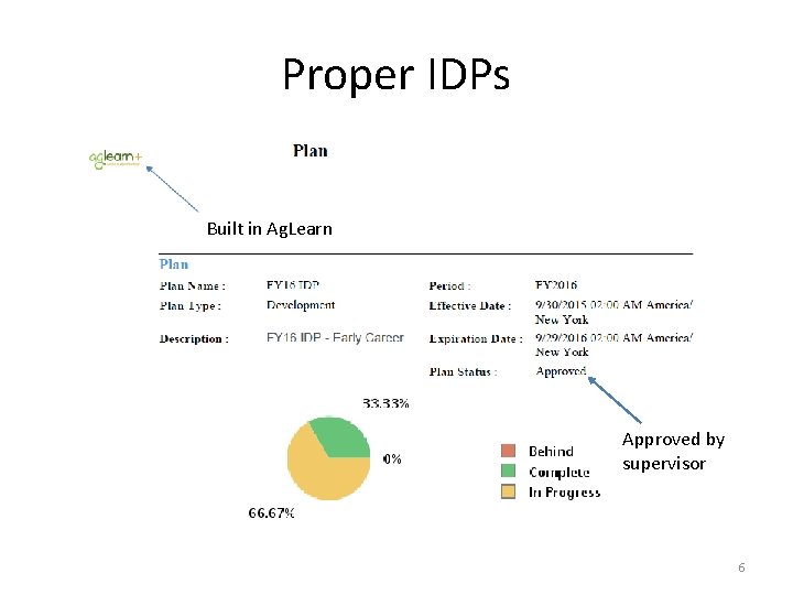 Proper IDPs Built in Ag. Learn Approved by supervisor 6 Proper IDPs Built in Ag. Learn Approved by supervisor 6