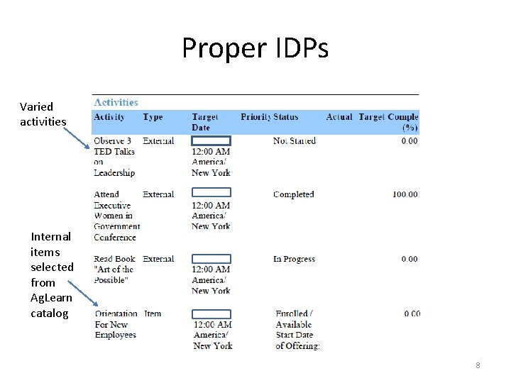Proper IDPs Varied activities Internal items selected from Ag. Learn catalog 8 Proper IDPs Varied activities Internal items selected from Ag. Learn catalog 8