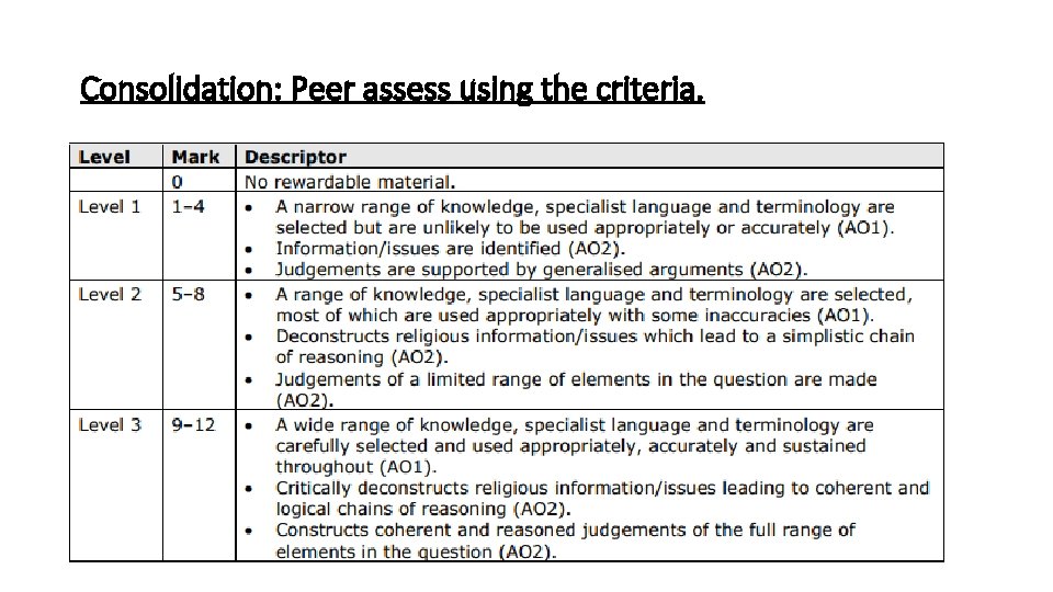 Consolidation: Peer assess using the criteria. 