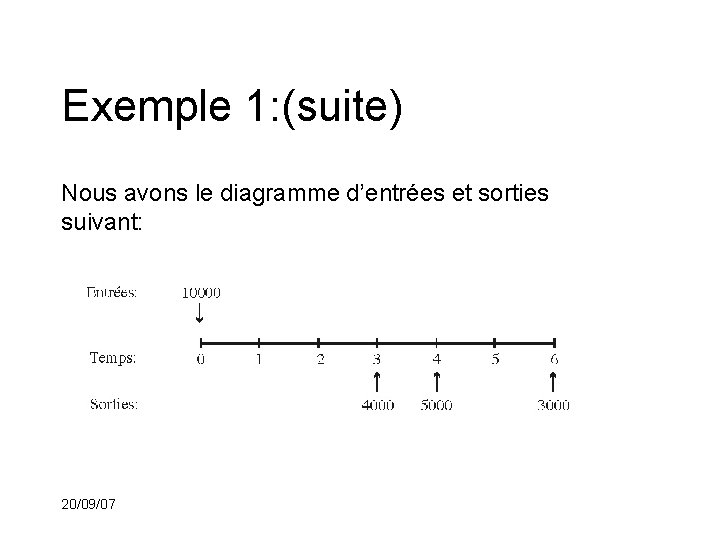 Exemple 1: (suite) Nous avons le diagramme d’entrées et sorties suivant: 20/09/07 