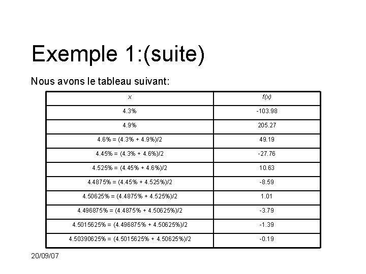 Exemple 1: (suite) Nous avons le tableau suivant: 20/09/07 x f(x) 4. 3% -103.