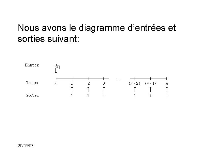 Nous avons le diagramme d’entrées et sorties suivant: 20/09/07 