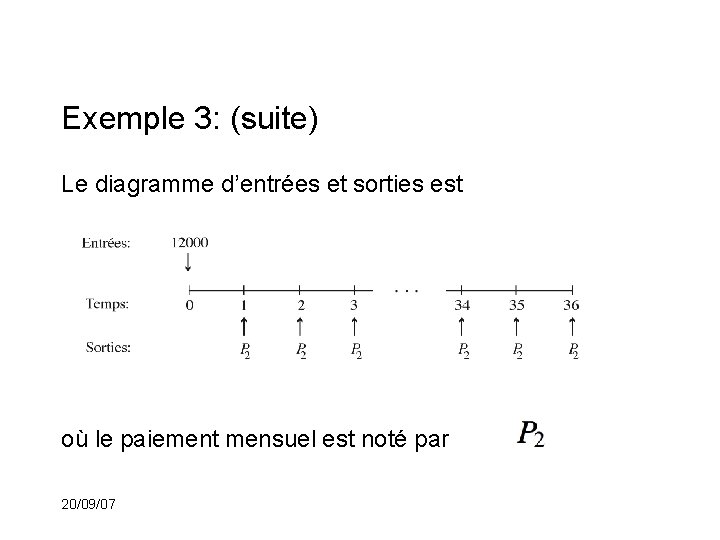 Exemple 3: (suite) Le diagramme d’entrées et sorties est où le paiement mensuel est