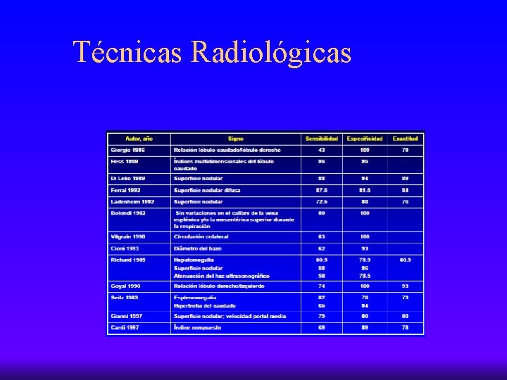 Técnicas Radiológicas 