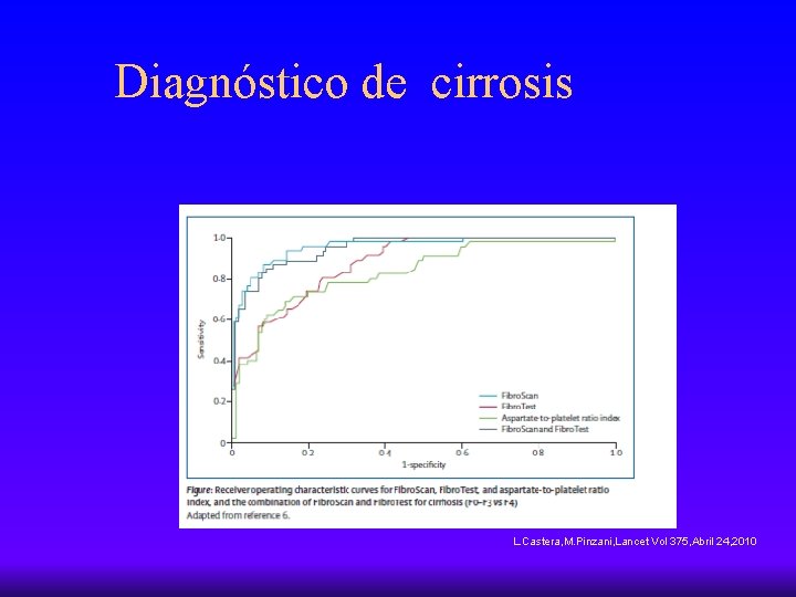 Diagnóstico de cirrosis L. Castera, M. Pinzani, Lancet Vol 375, Abril 24, 2010 