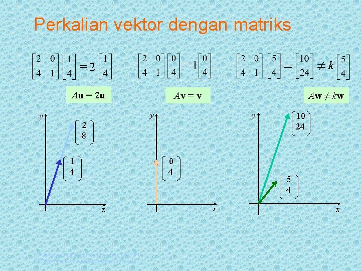 Perkalian vektor dengan matriks = =1 =2 Au = 2 u Av = v