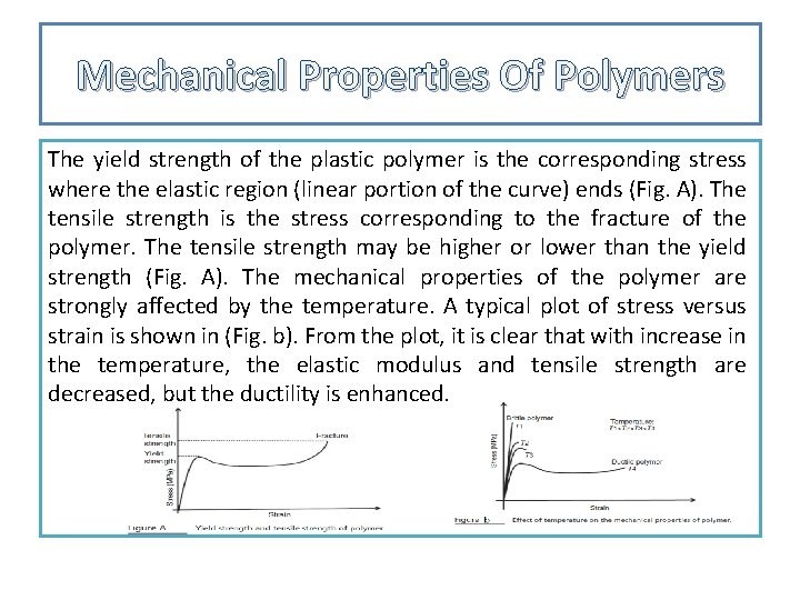 Mechanical Properties Of Polymers The yield strength of the plastic polymer is the corresponding