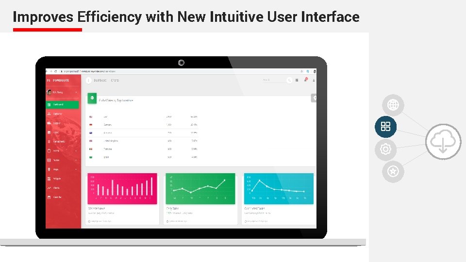 Improves Efficiency with New Intuitive User Interface confidential | © 2018 Sabre GLBL Inc.