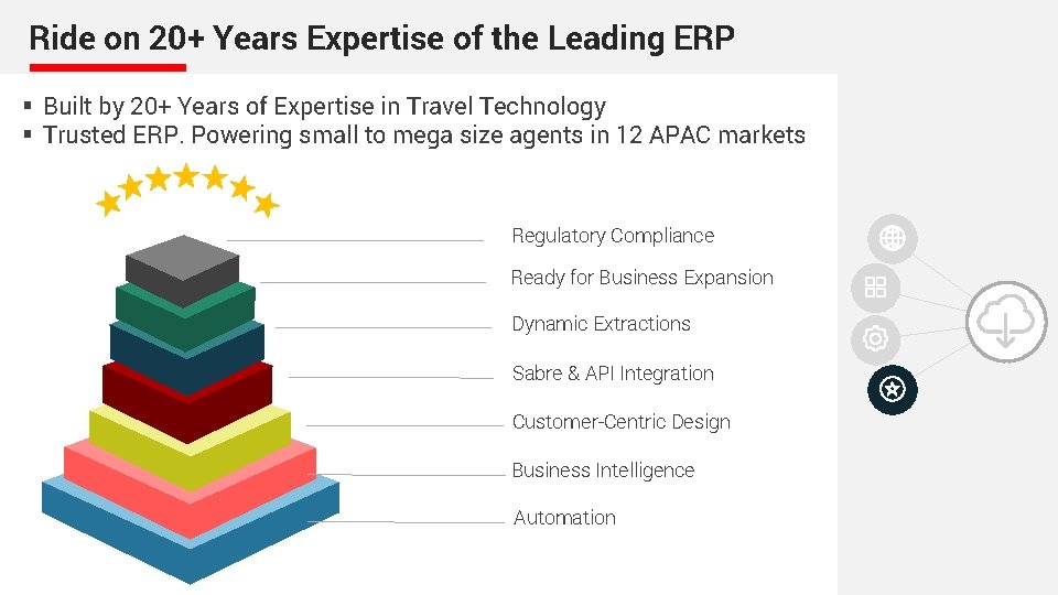 Ride on 20+ Years Expertise of the Leading ERP § Built by 20+ Years