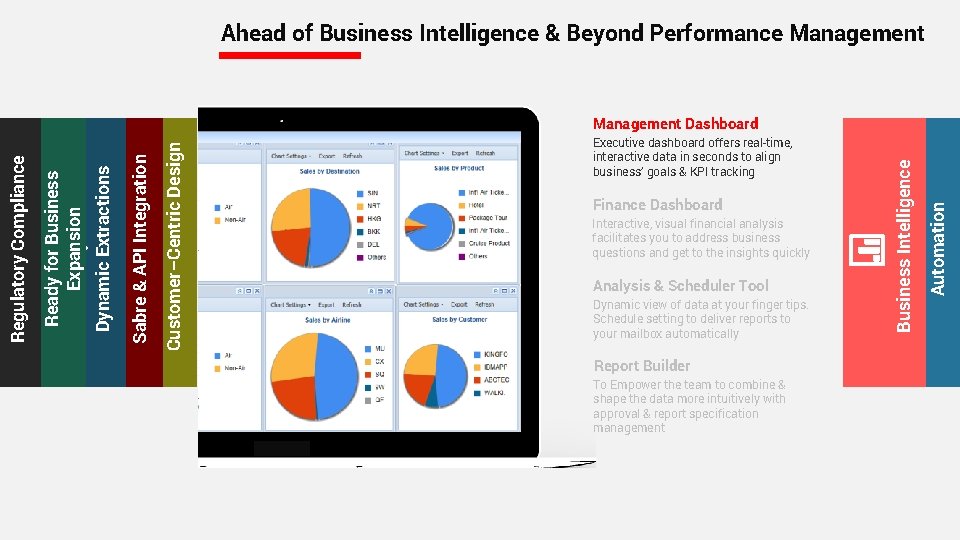 Ahead of Business Intelligence & Beyond Performance Management Finance Dashboard Interactive, visual financial analysis