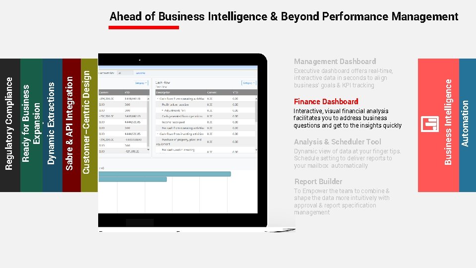 Ahead of Business Intelligence & Beyond Performance Management Finance Dashboard Interactive, visual financial analysis