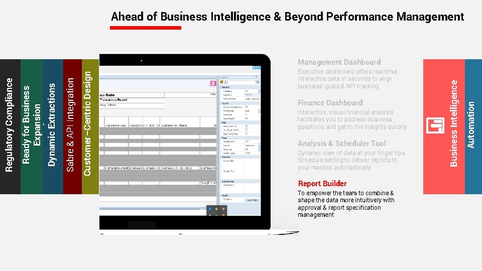 Ahead of Business Intelligence & Beyond Performance Management Finance Dashboard Interactive, visual financial analysis