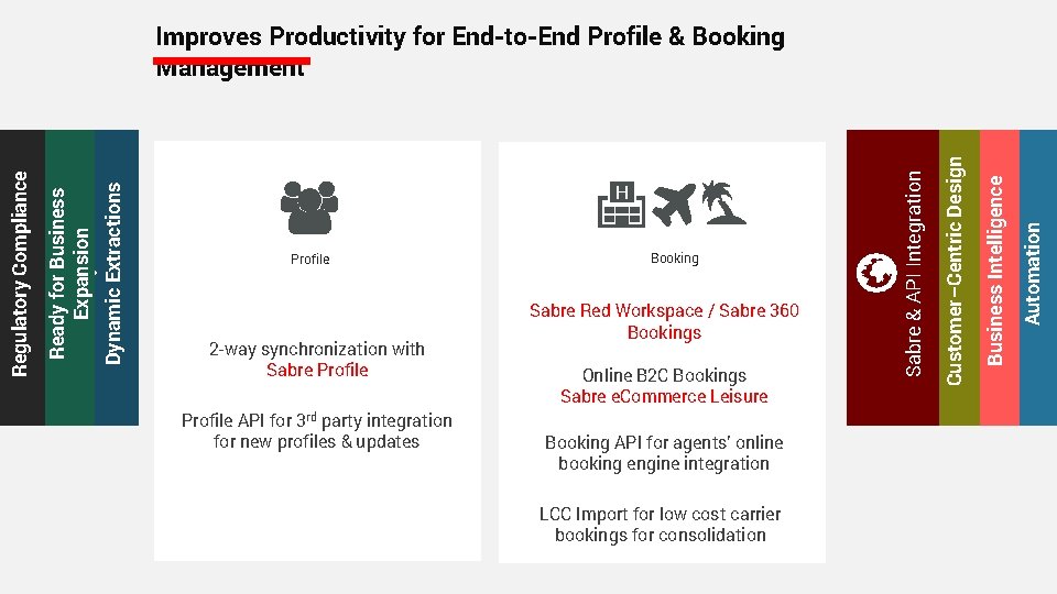 Profile API for 3 rd party integration for new profiles & updates Online B