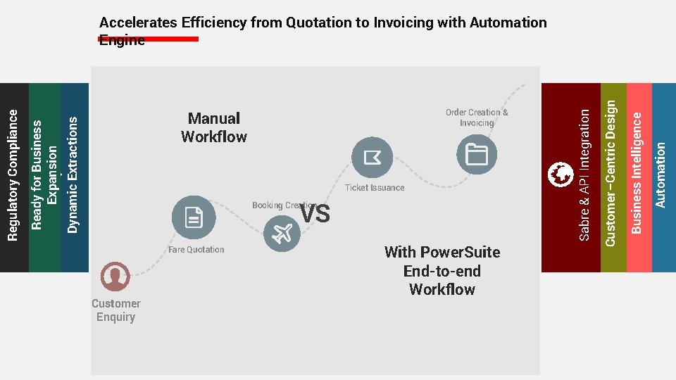 Fare Quotation Customer Enquiry With Power. Suite End-to-end Workflow confidential | © 2018 Sabre