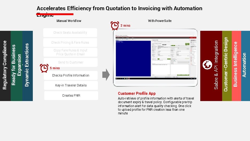 Accelerates Efficiency from Quotation to Invoicing with Automation Engine With Power. Suite Manual Workflow