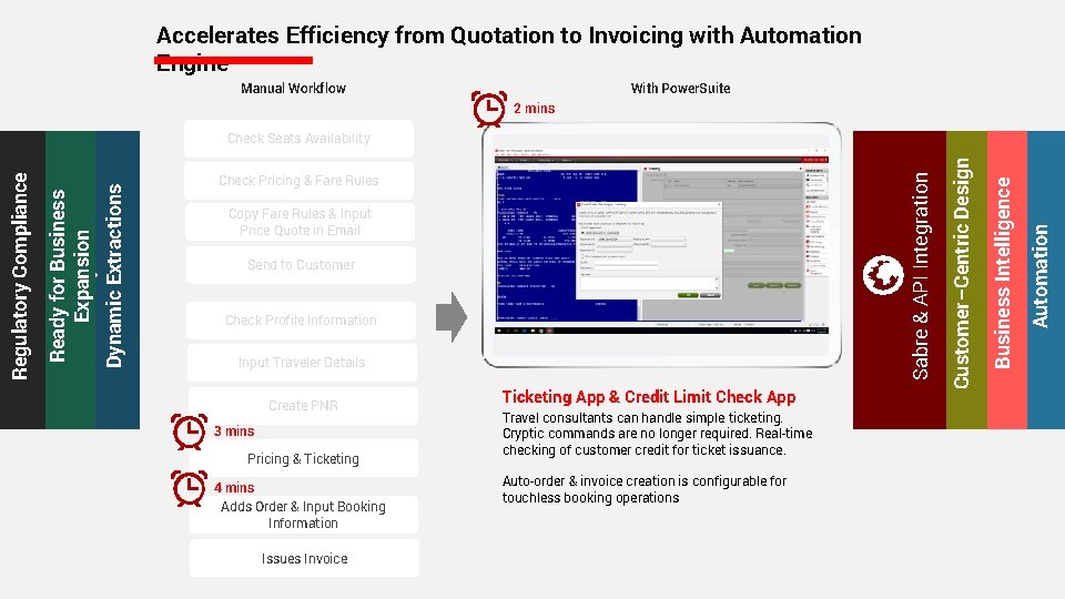 Accelerates Efficiency from Quotation to Invoicing with Automation Engine With Power. Suite Manual Workflow