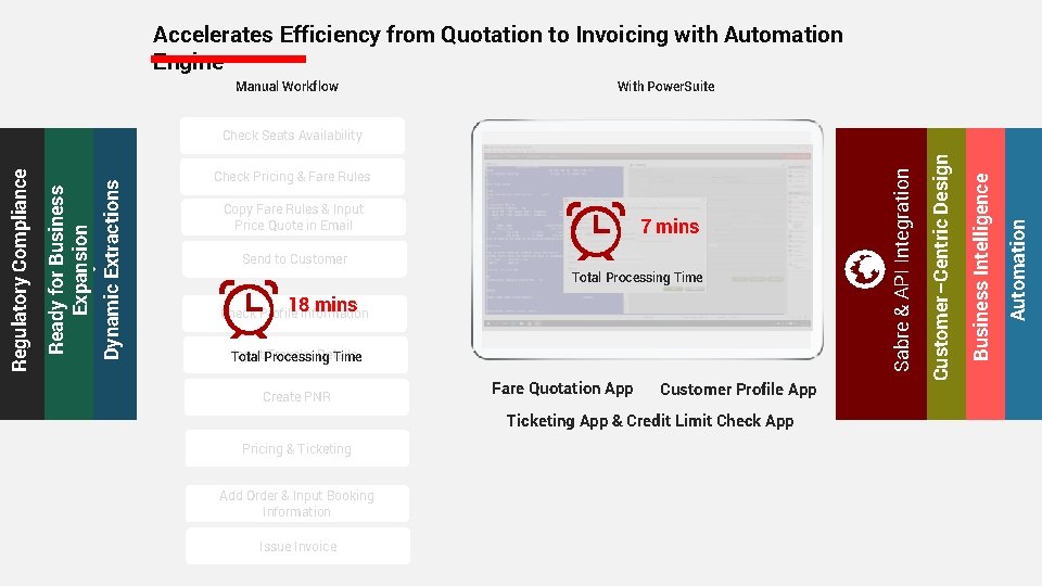 Accelerates Efficiency from Quotation to Invoicing with Automation Engine Manual Workflow With Power. Suite