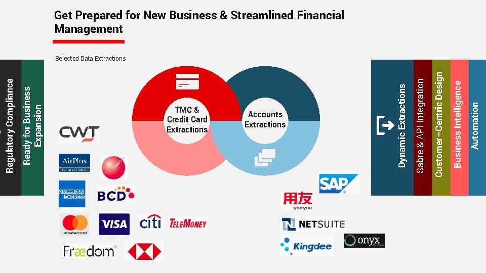 Get Prepared for New Business & Streamlined Financial Management confidential | © 2018 Sabre