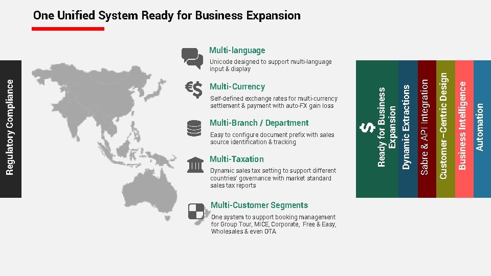 One Unified System Ready for Business Expansion Easy to configure document prefix with sales