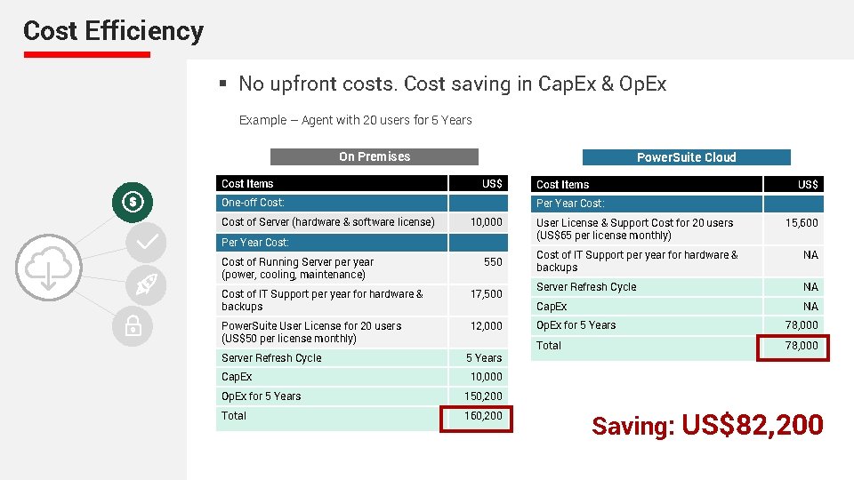 Cost Efficiency § No upfront costs. Cost saving in Cap. Ex & Op. Ex