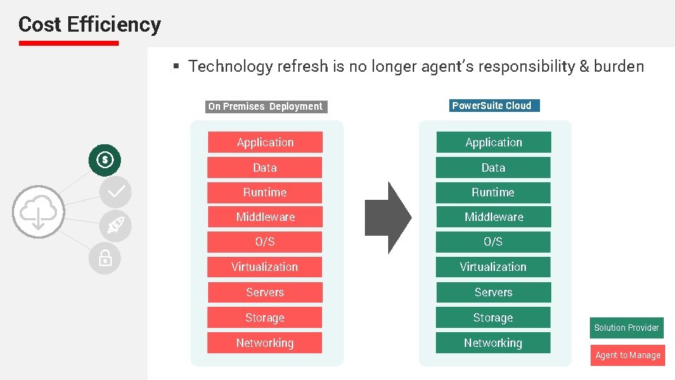 Cost Efficiency § Technology refresh is no longer agent’s responsibility & burden On Premises