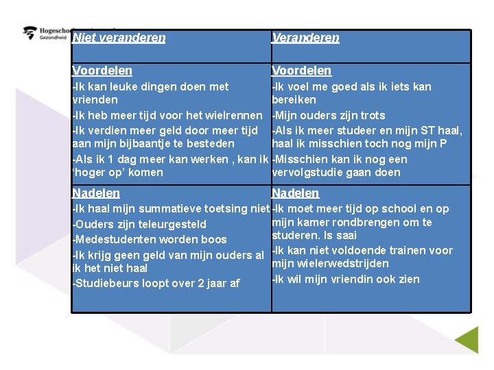 Niet veranderen Voordelen -Ik kan leuke dingen doen met -Ik voel me goed als