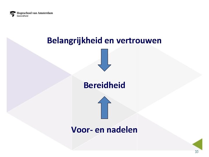 Belangrijkheid en vertrouwen Bereidheid Voor- en nadelen 35 