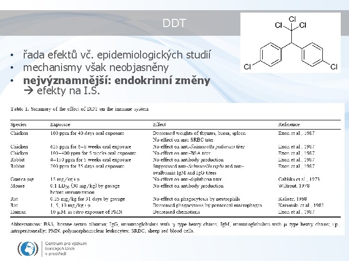 DDT • řada efektů vč. epidemiologických studií • mechanismy však neobjasněny • nejvýznamnější: endokrinní