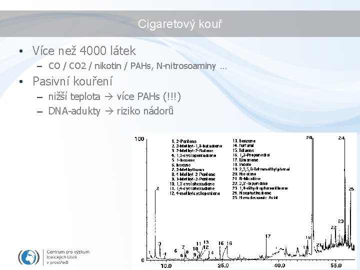 Cigaretový kouř • Více než 4000 látek – CO / CO 2 / nikotin
