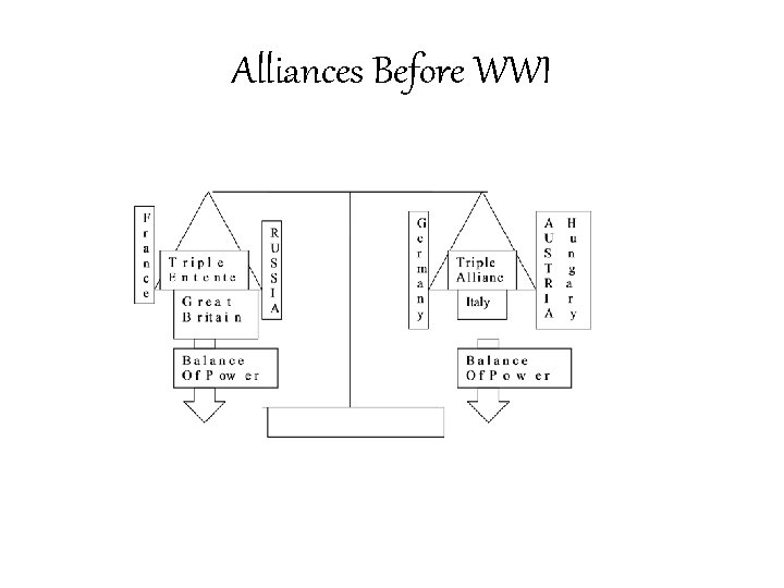 Alliances Before WWI 