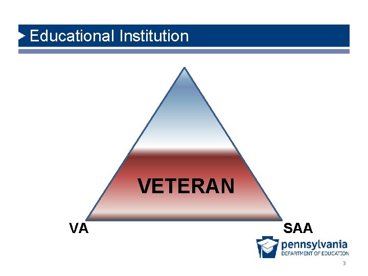 Educational Institution VETERAN VA SAA 3 