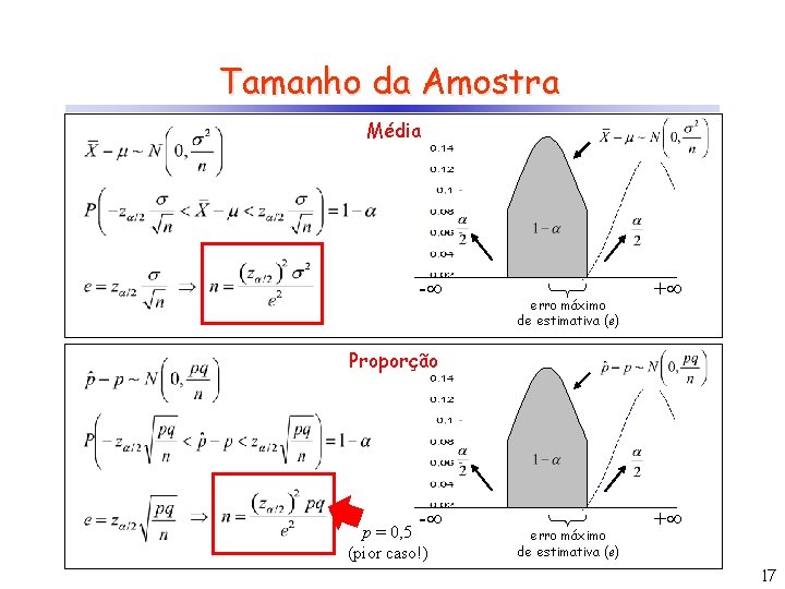 Tamanho da Amostra Média - erro máximo de estimativa (e) + Proporção - p